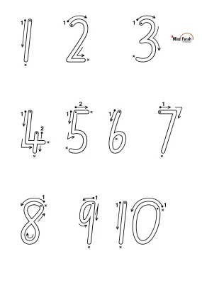 Free Printable Numbers 1 to 10