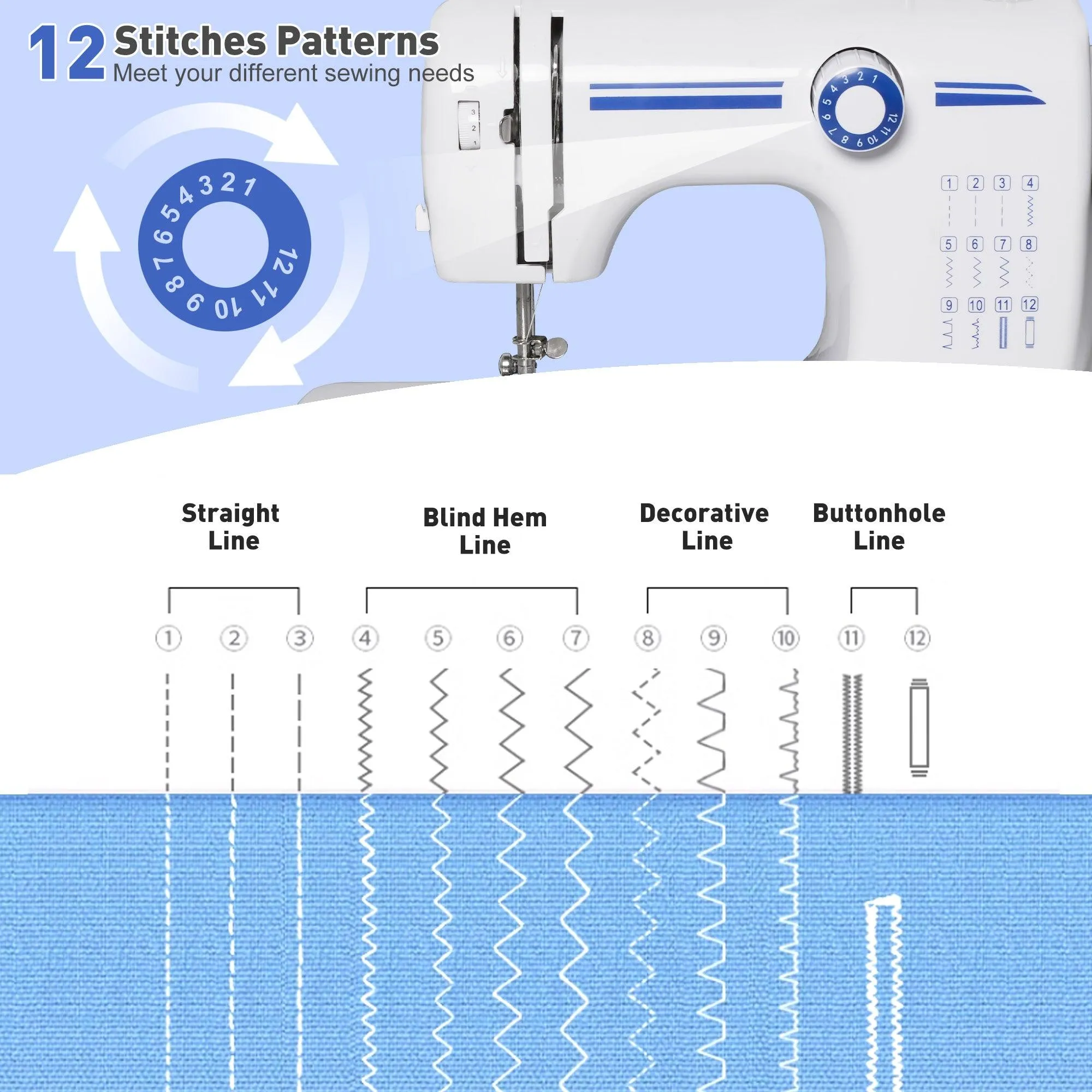 Sewing Machine Two Speed Beginner, Kids Mini Sewing Machine Reverse Sewing, 12 Stitch Pattern, Blue, White